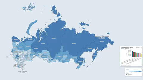 Средняя зарплата по регионам: Среднемесячная начисленная зарплата по субъектам России, данные Росстата (ЕМИСС). Крайние значения — на Чукотке и в Чечне. Для карты предложен график: десять регионов с самой высокой зарплатой.